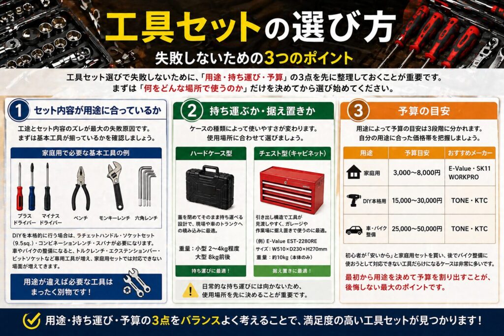 失敗しない工具セットの選び方【用途・持ち運び・予算の3点】