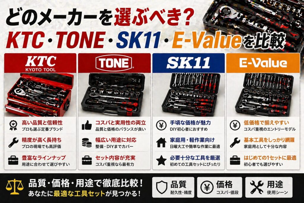 どのメーカーを選ぶべき？KTC・TONE・SK11・E-Valueを比較