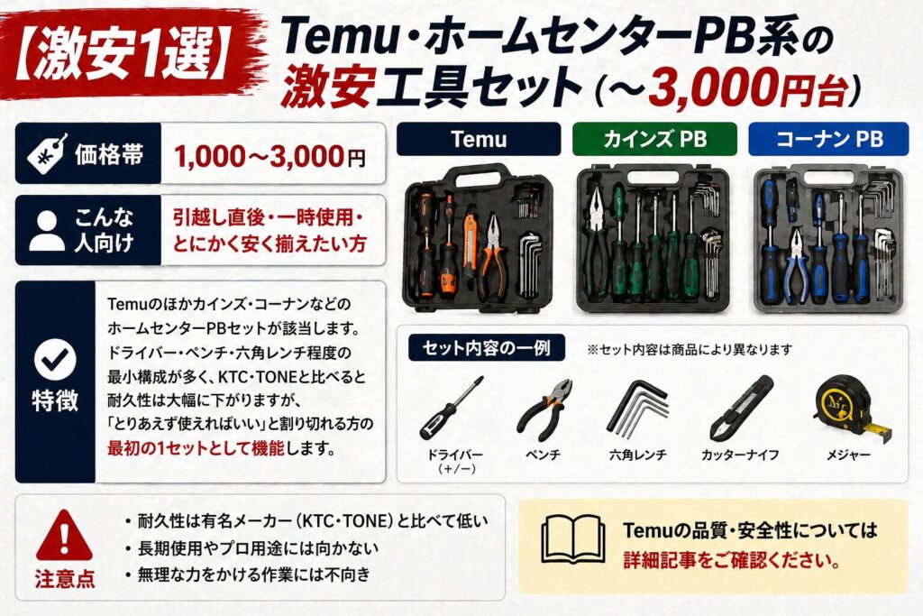 【激安1選】Temu・ホームセンターPB系の激安工具セット（〜3,000円台）